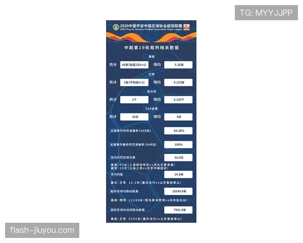 足球装备规则详解：裁判判罚与安全标准的关键要求