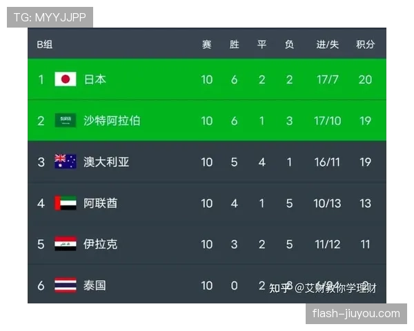 韩国队冲击世界杯16强最新预测